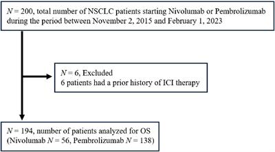 Development of pituitary dysfunction and destructive thyroiditis is associated with better survival in non-small cell lung cancer patients treated with programmed cell death-1 inhibitors: a prospective study with immortal time bias correction